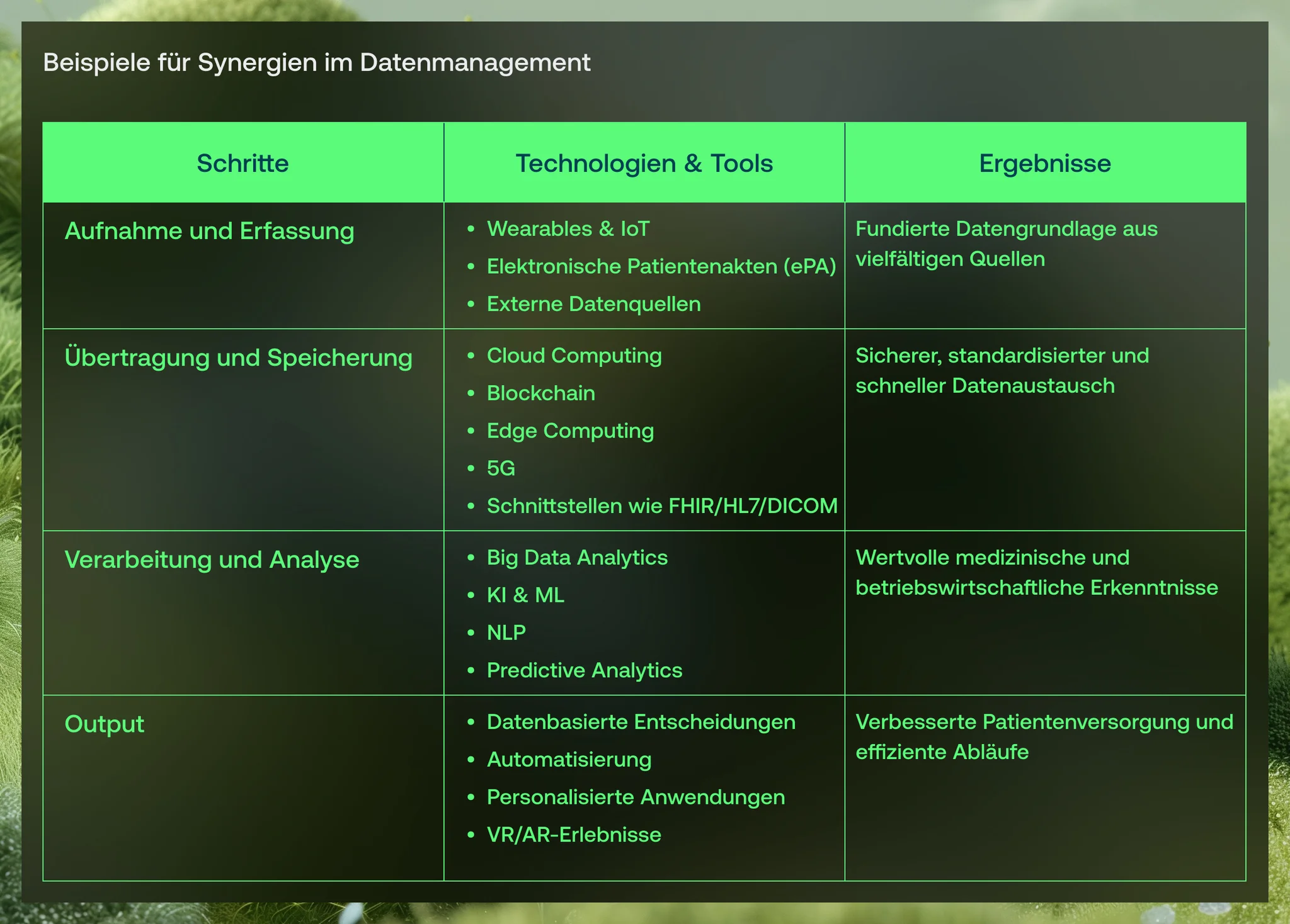 Digitalisierung im Krankenhaus: Beispiele für Synergien im Datenmanagement