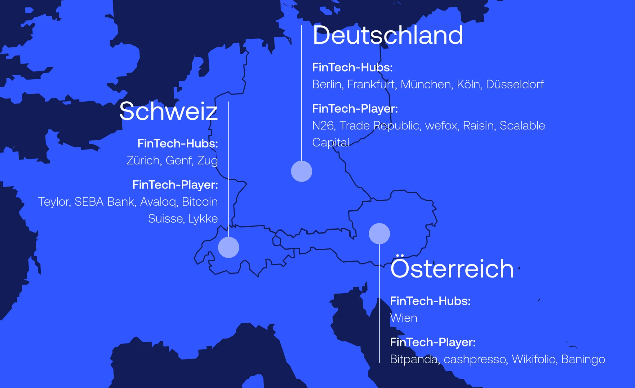 Die wichtigsten FinTech-Hubs und -Player in der DACH-Region
