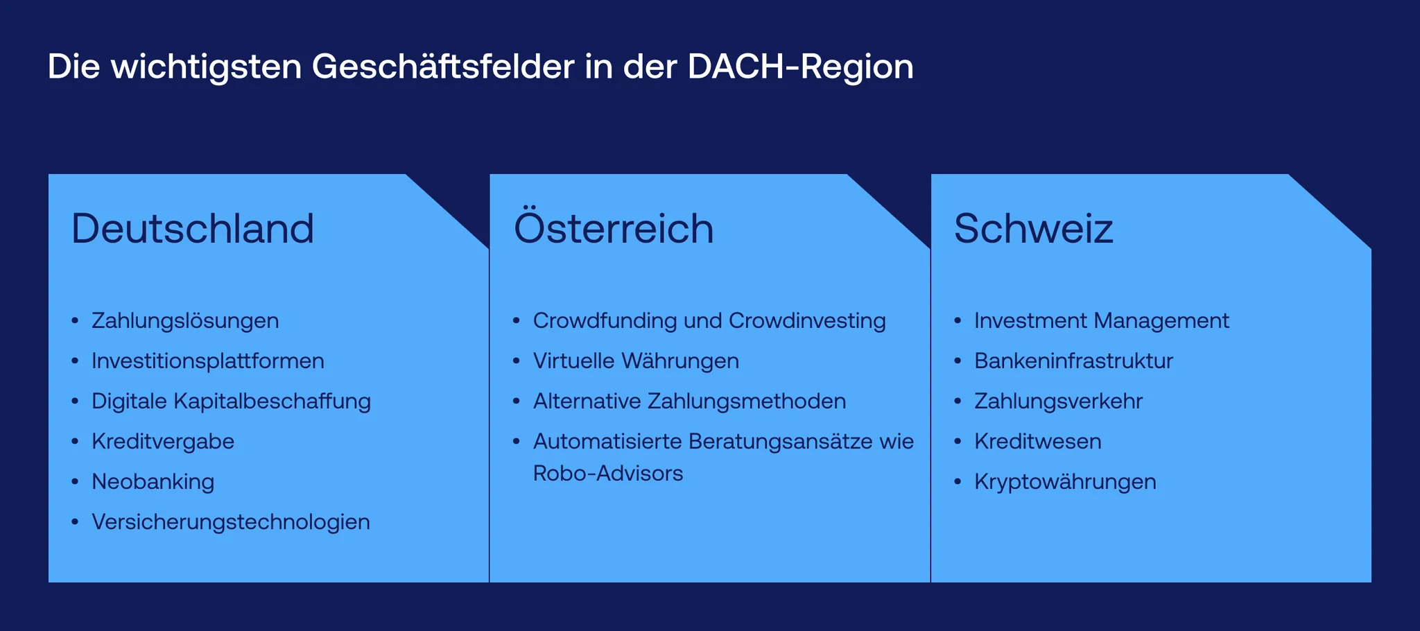 Die wichtigsten Geschäftsfelder in der DACH-Region