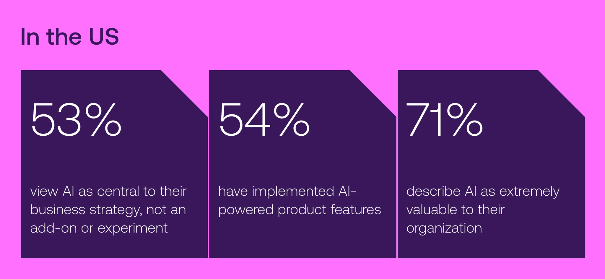 Global adoption, local strategy_ How markets break one-size-fits-all AI_01