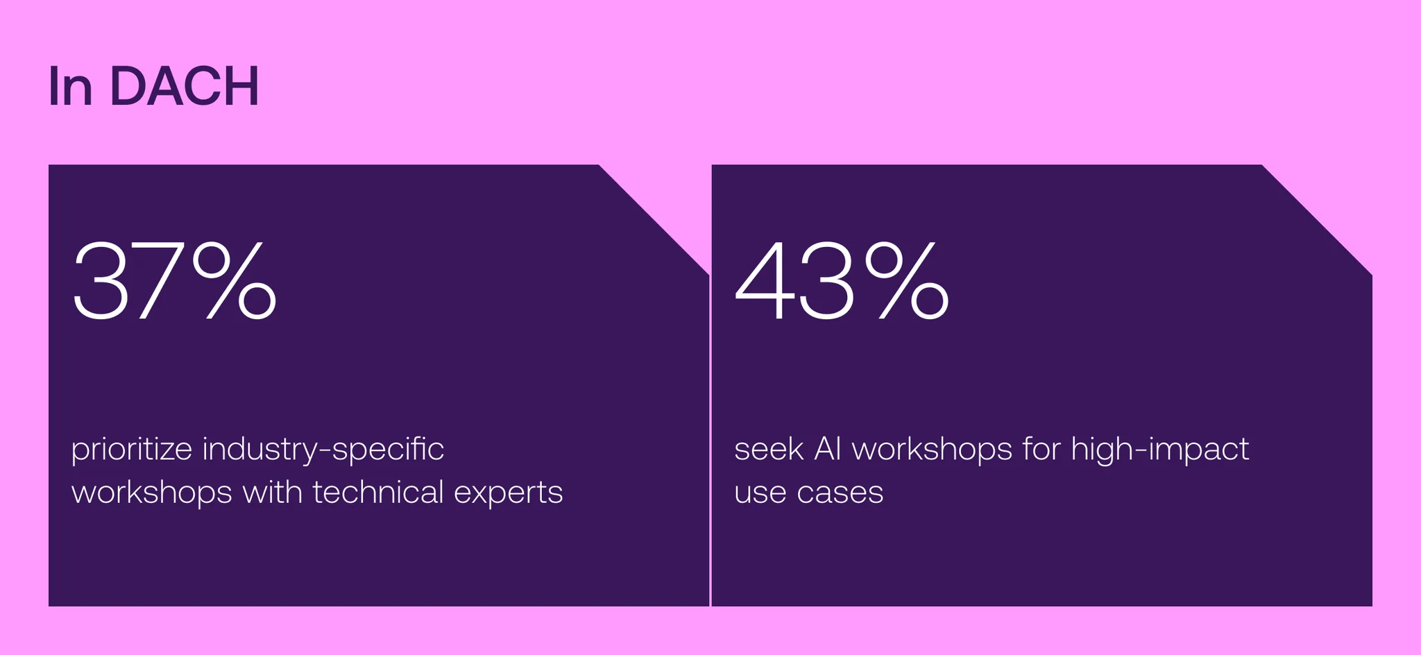 Global adoption, local strategy_ How markets break one-size-fits-all AI_03-2