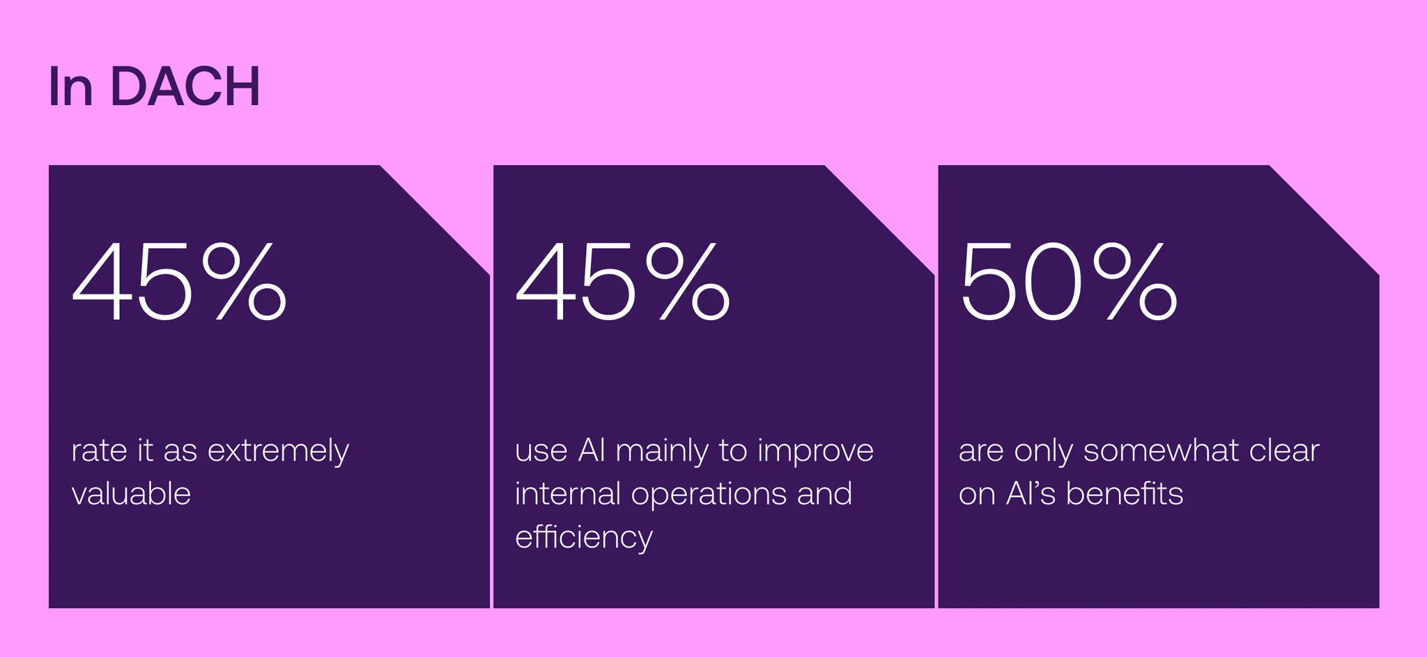 Global adoption, local strategy_ How markets break one-size-fits-all AI_03