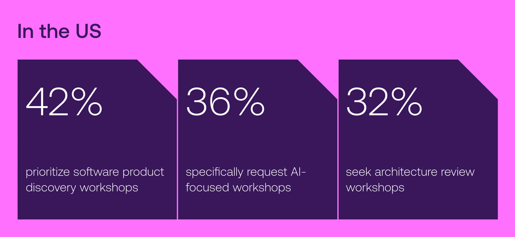 Global adoption, local strategy_ How markets break one-size-fits-all AI_01