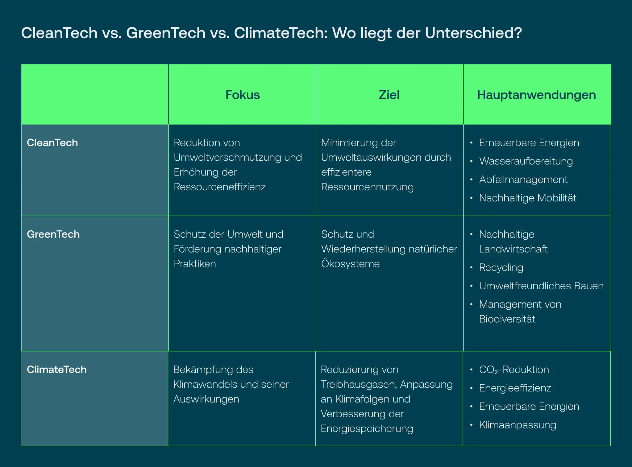 CleanTech, GreenTech, ClimateTech - Wo liegt der Unterschied?