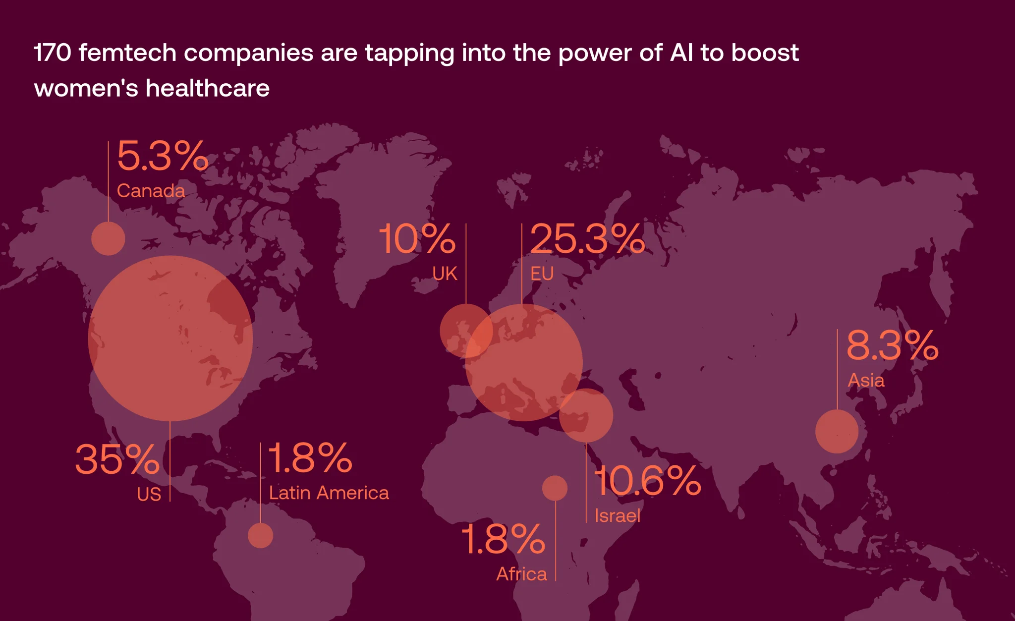 AI in femtech