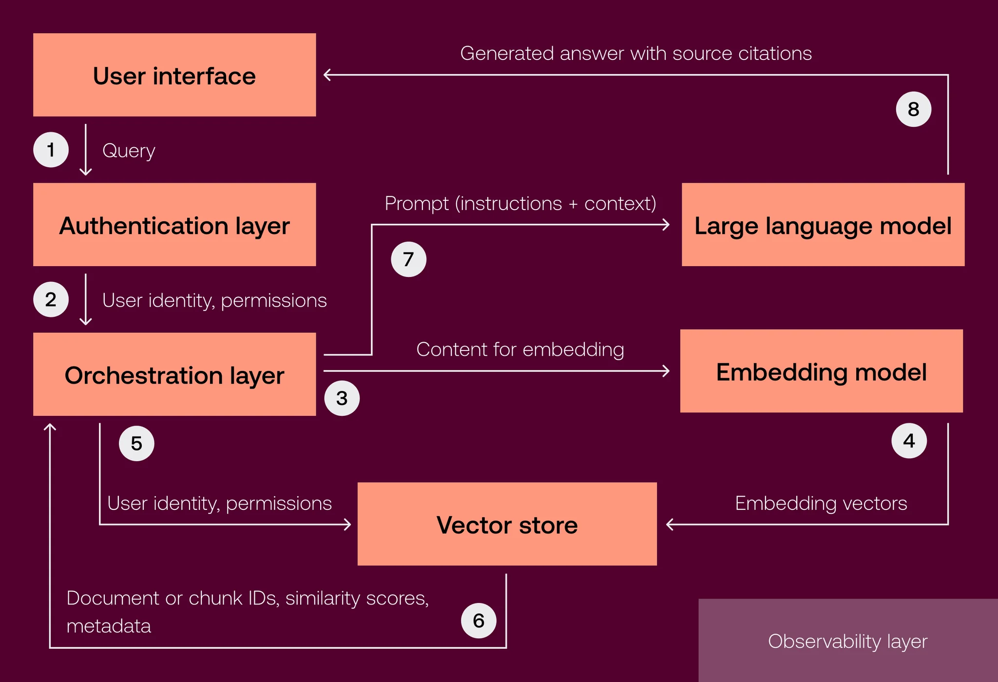 How to build RAG systems in 2026_ Hands-on expert insights _02-3