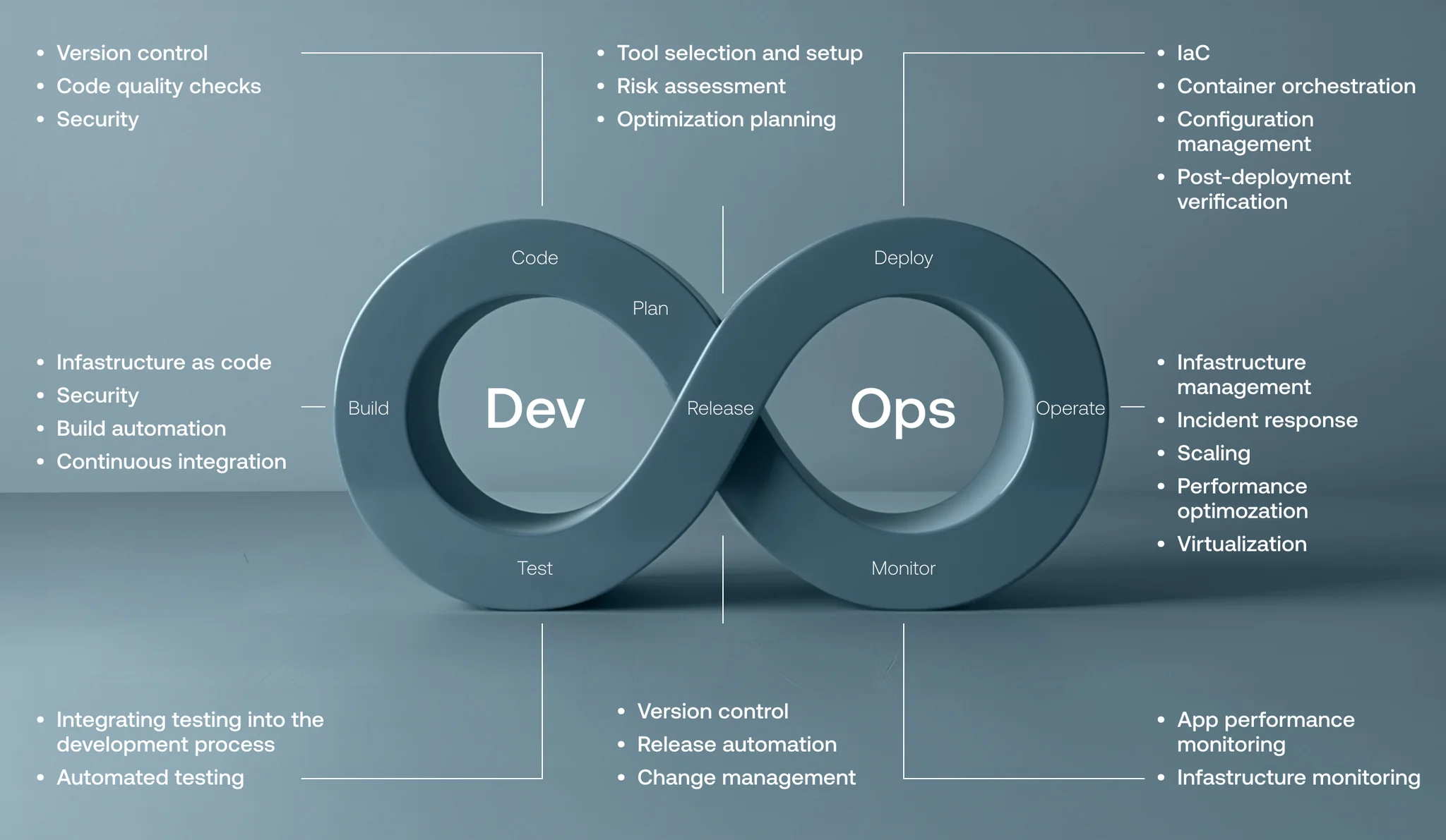 Inside DevOps teams_ Roles, challenges, and best practices_01
