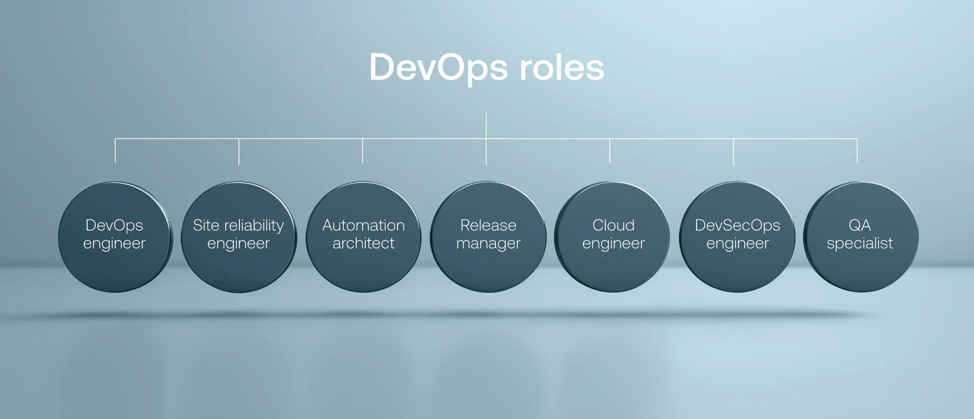 Devops Role Center DevOps Team: Key Roles and Structure | Vention Guide