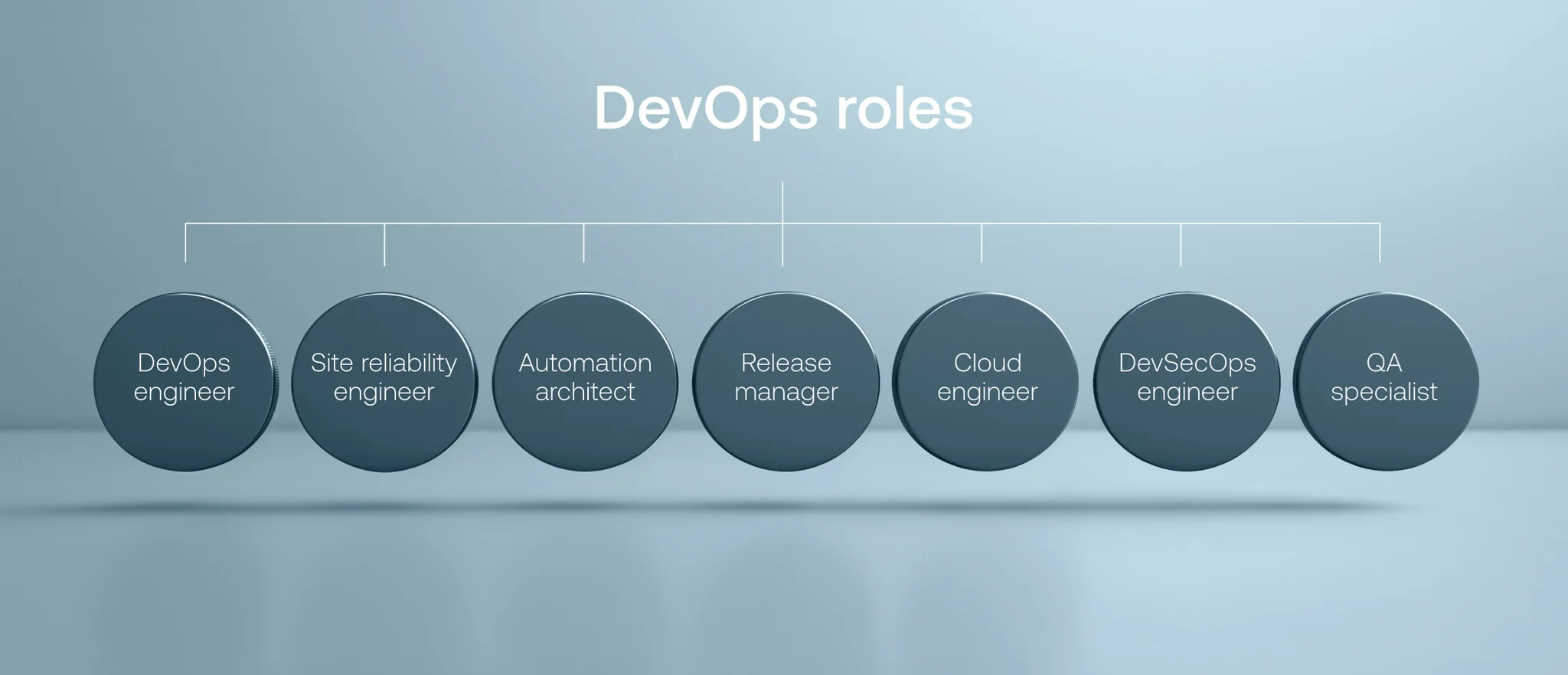 Inside DevOps teams_ Roles, challenges, and best practices_02