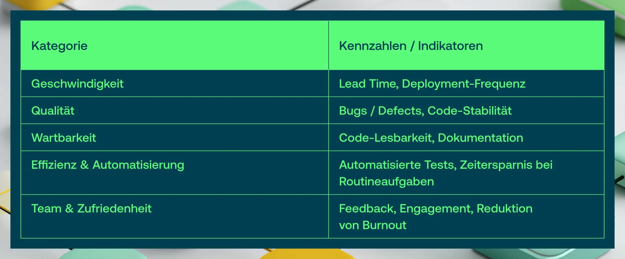 Metriken für die Messung von Produktivitätsgewinnen - Vention