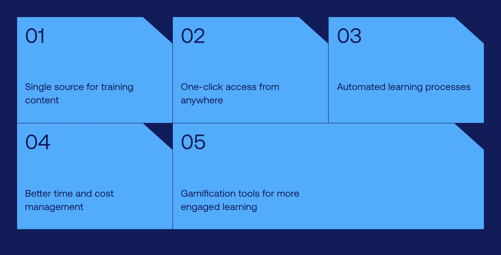 Learning management systems
