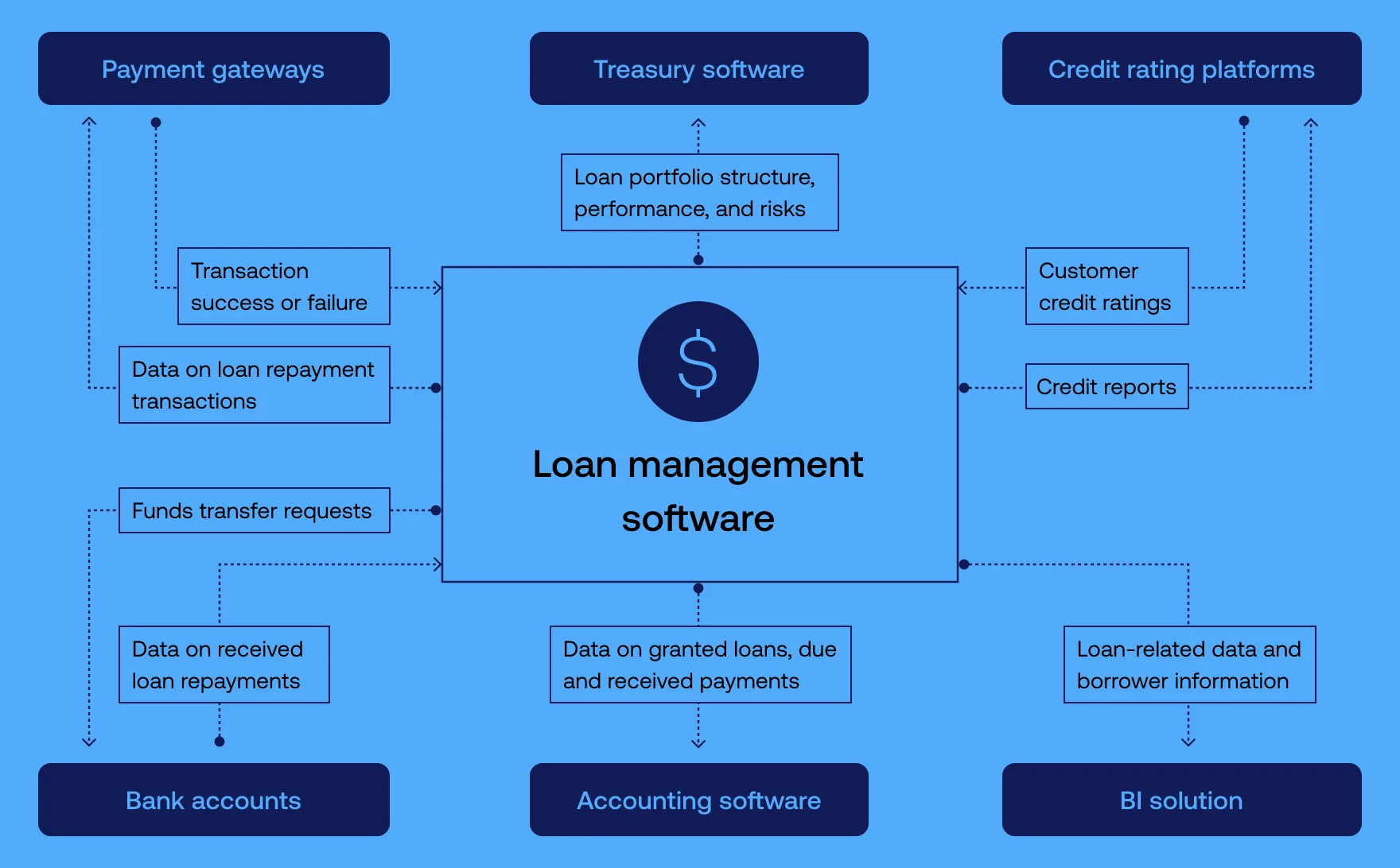 loan management software