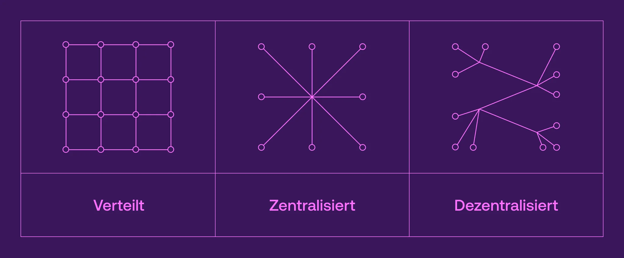 Metaverse Clouds: verteilt, zentralisiert oder dezentralisiert