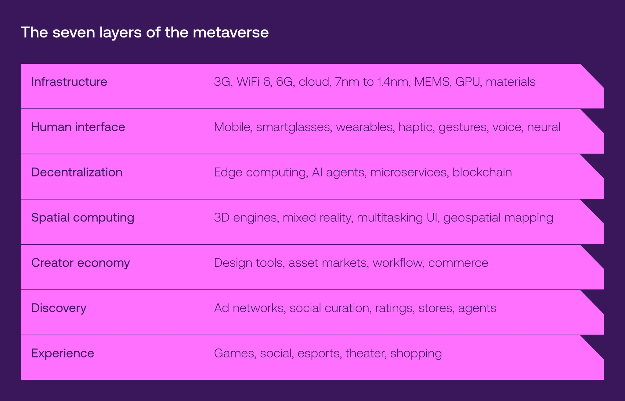 metaverse tech stack explained