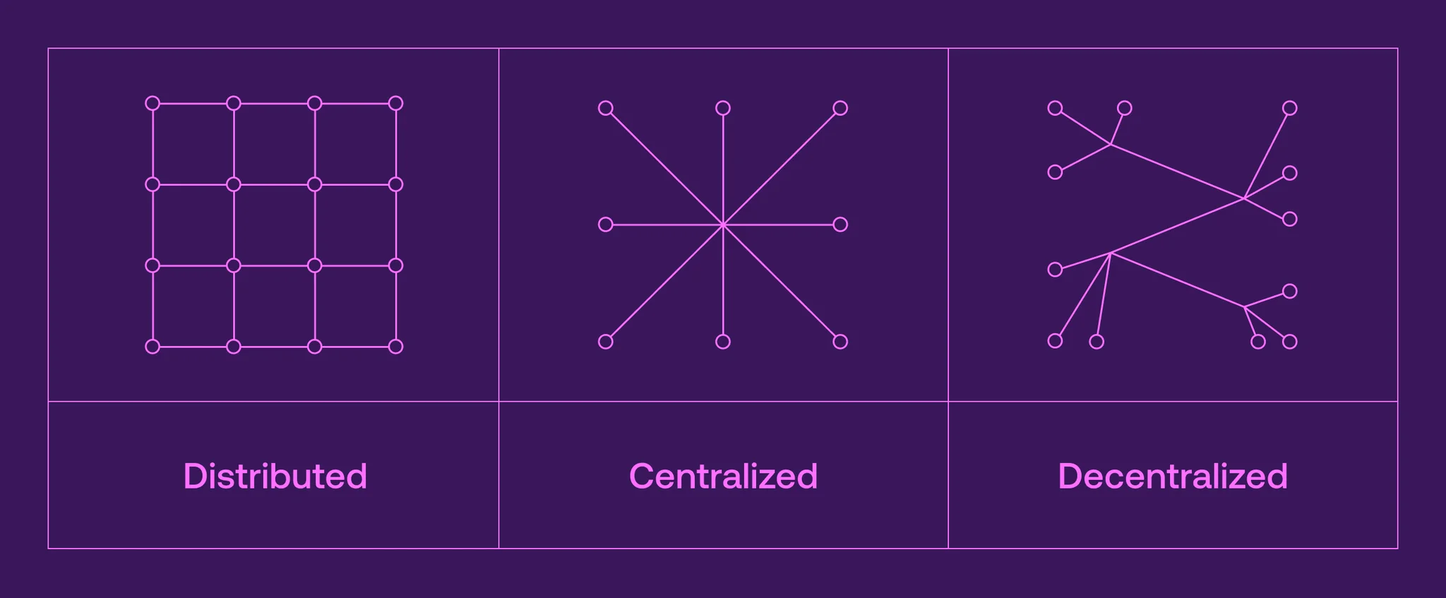 metaverse tech stack explained