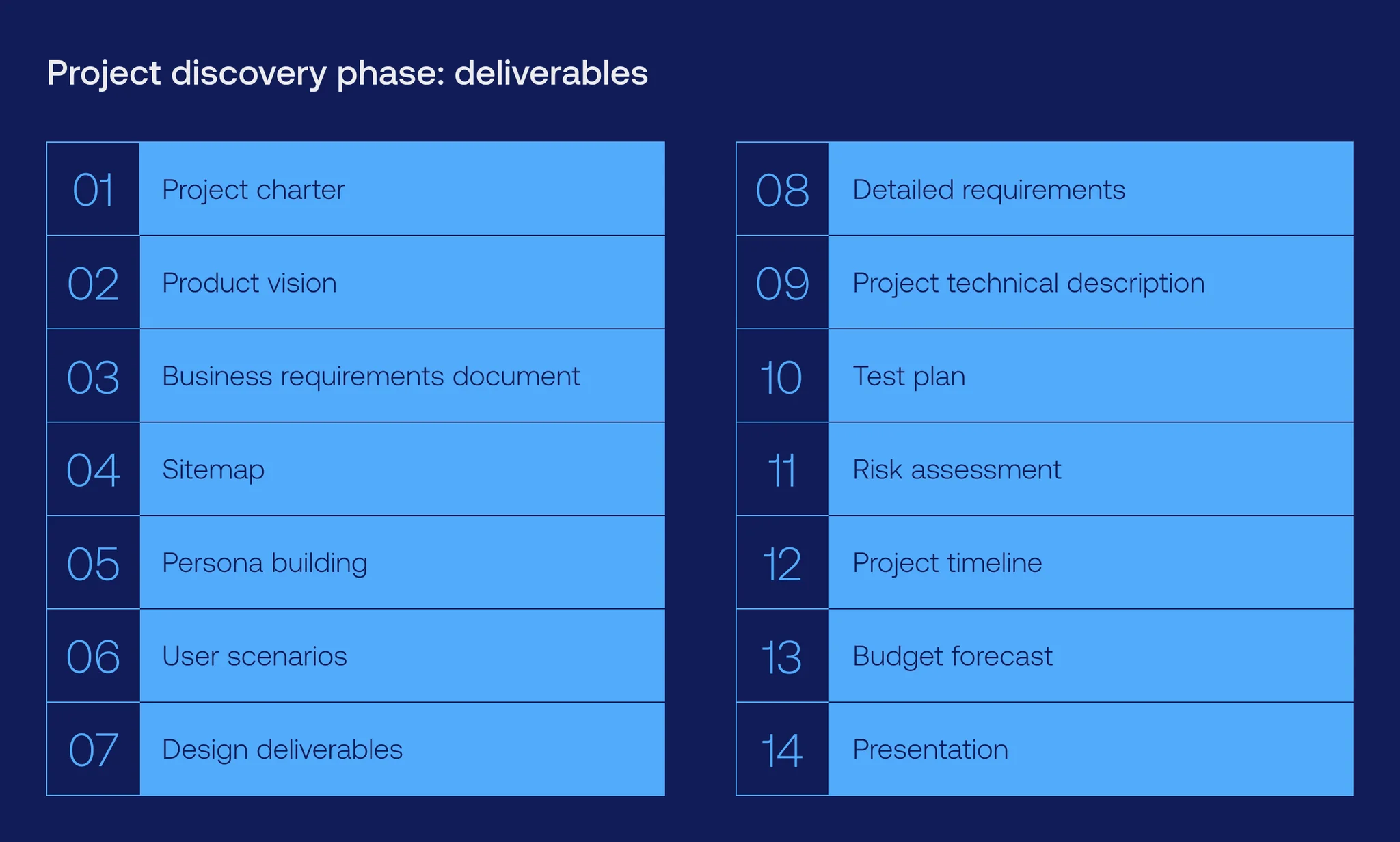 discovery phase