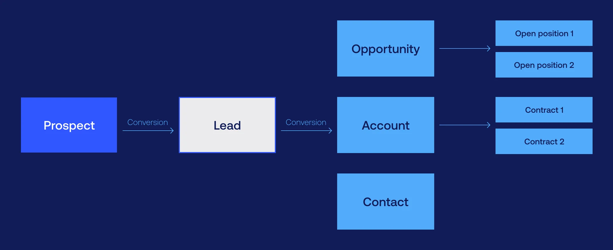 salesforce implementation guide