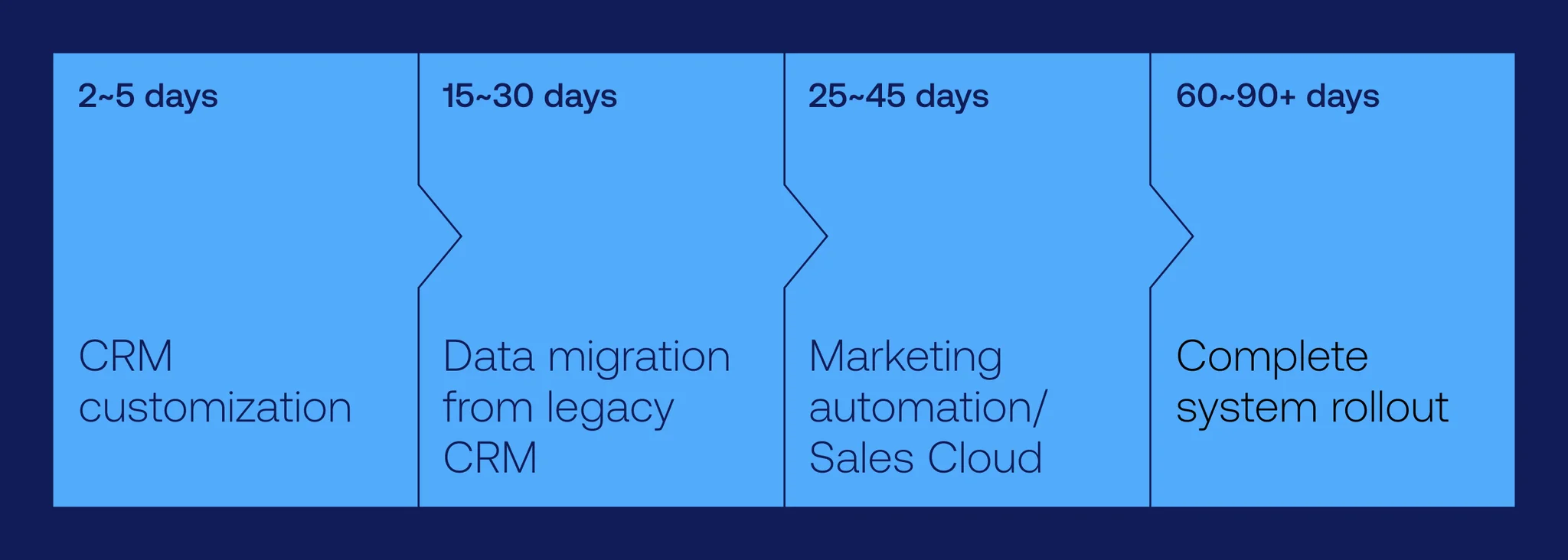 salesforce implementation guide