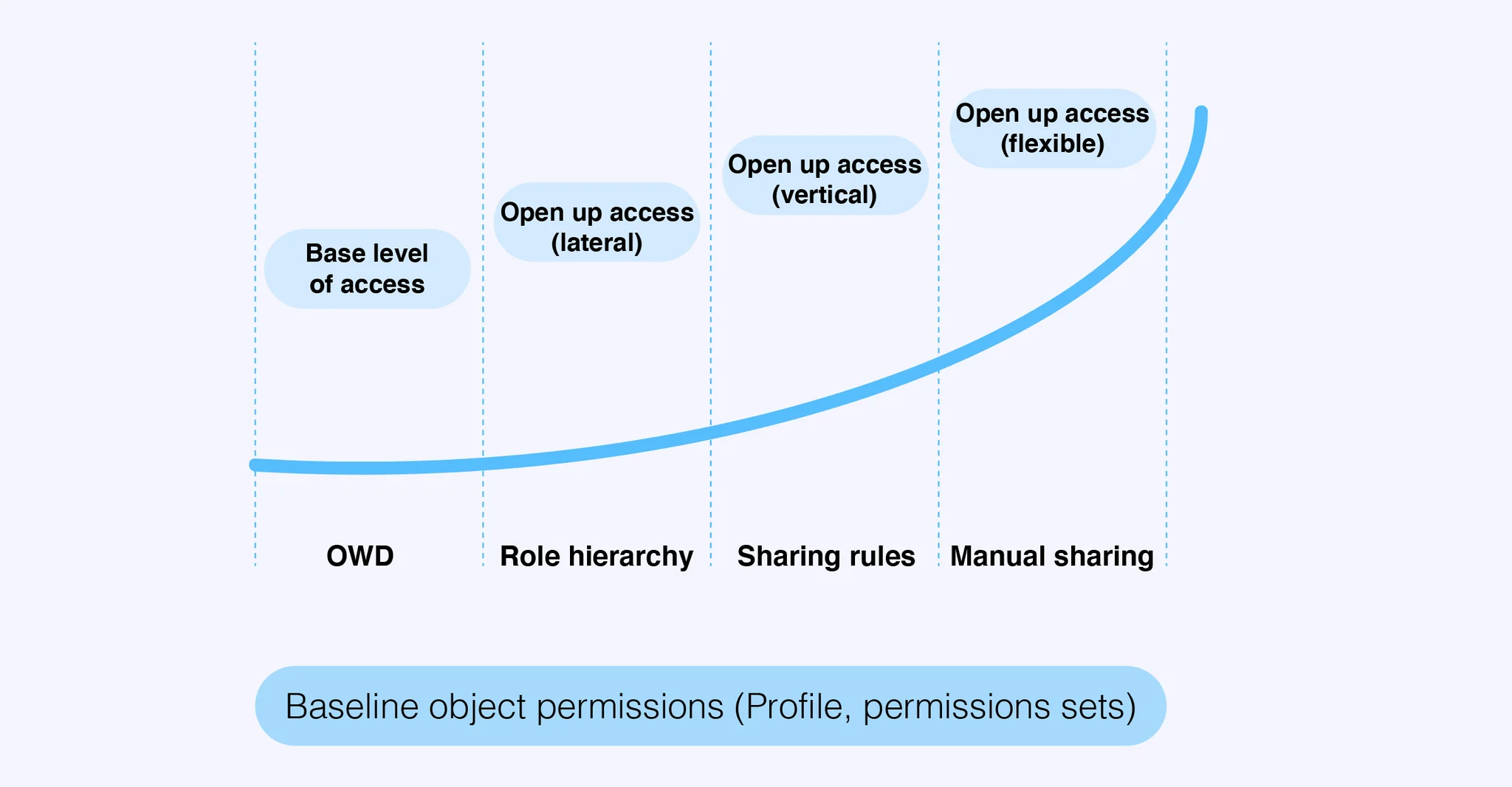 Salesforce_sharing_01
