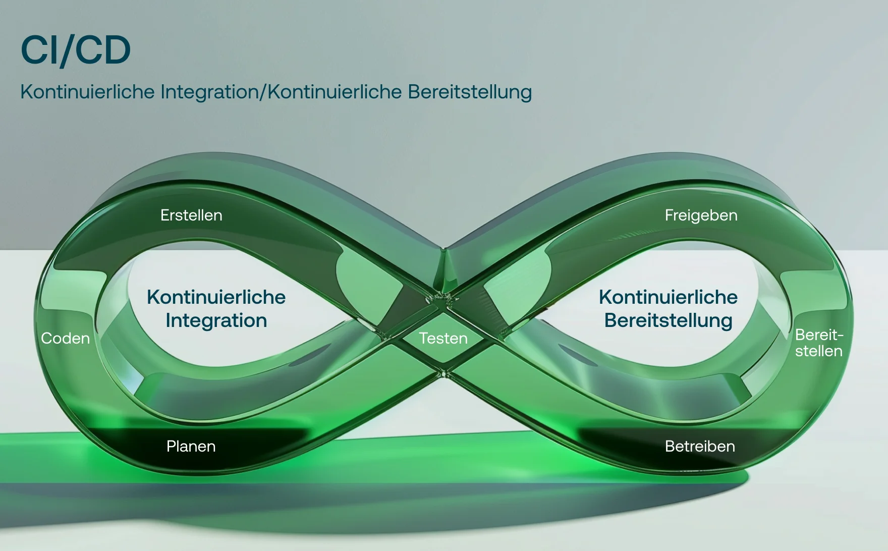 DevOps-Beratung CI/CD