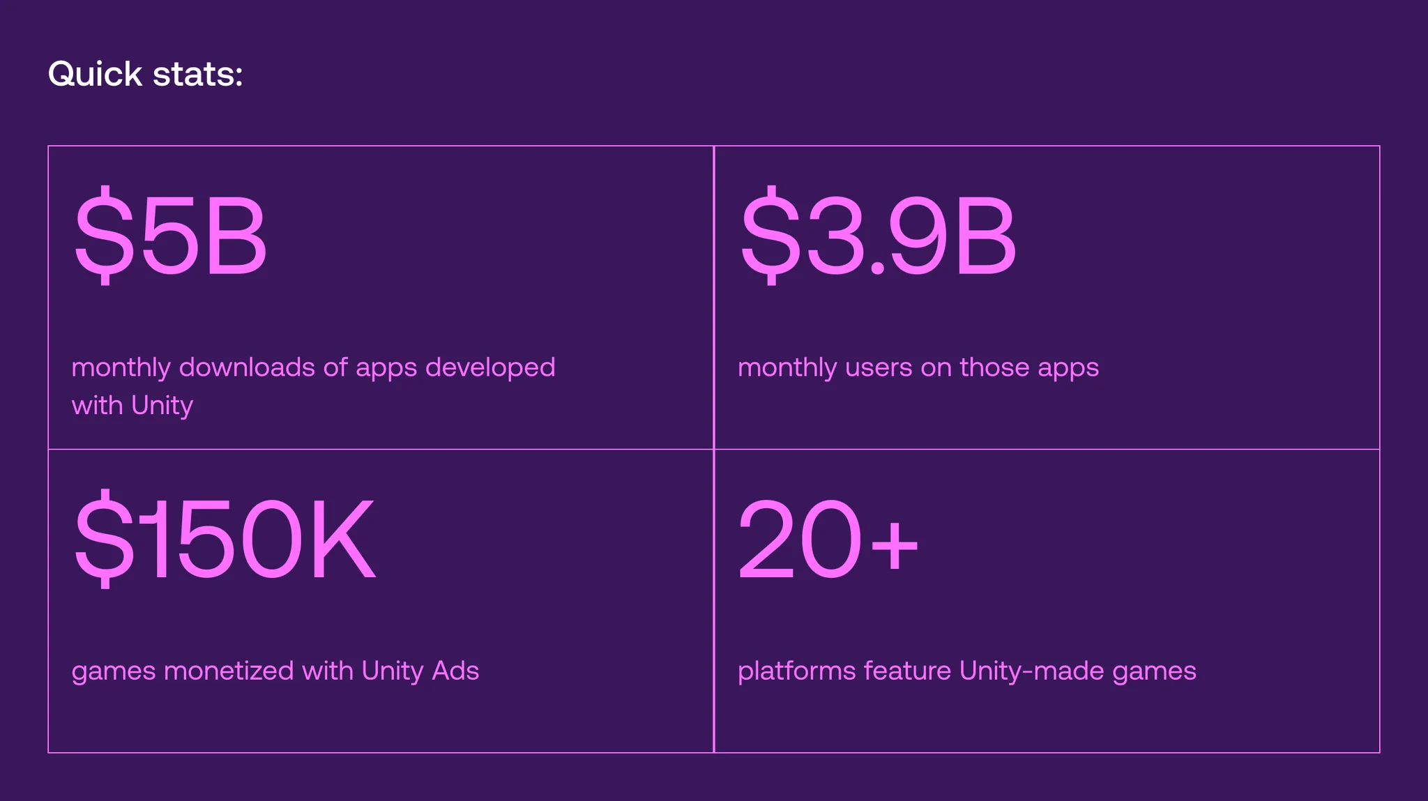 The pros and cons of the Unity game engine_01