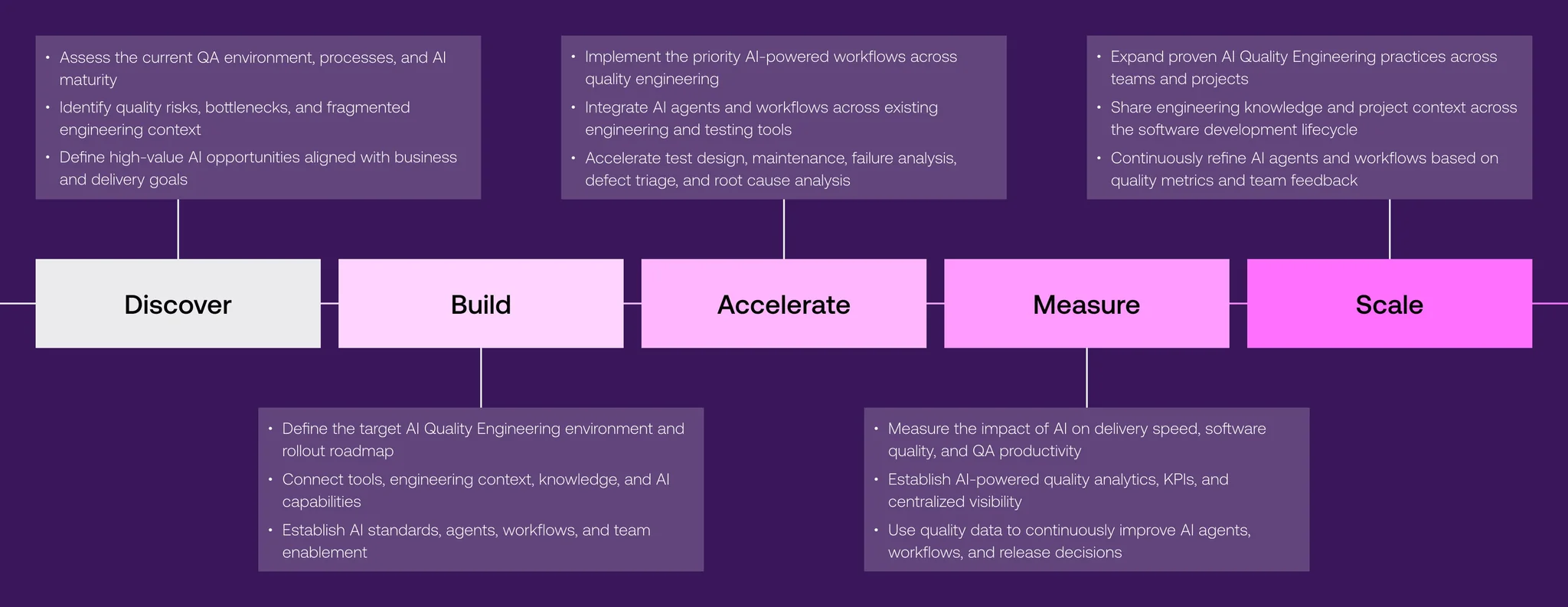 ai_sdlc_quality-engineering_01_simple image-2