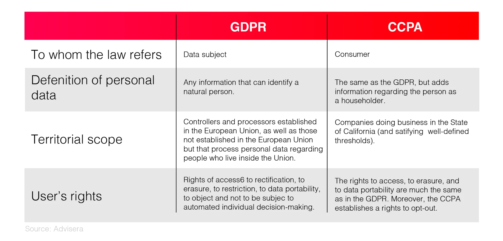 ccpa_new_rules_01