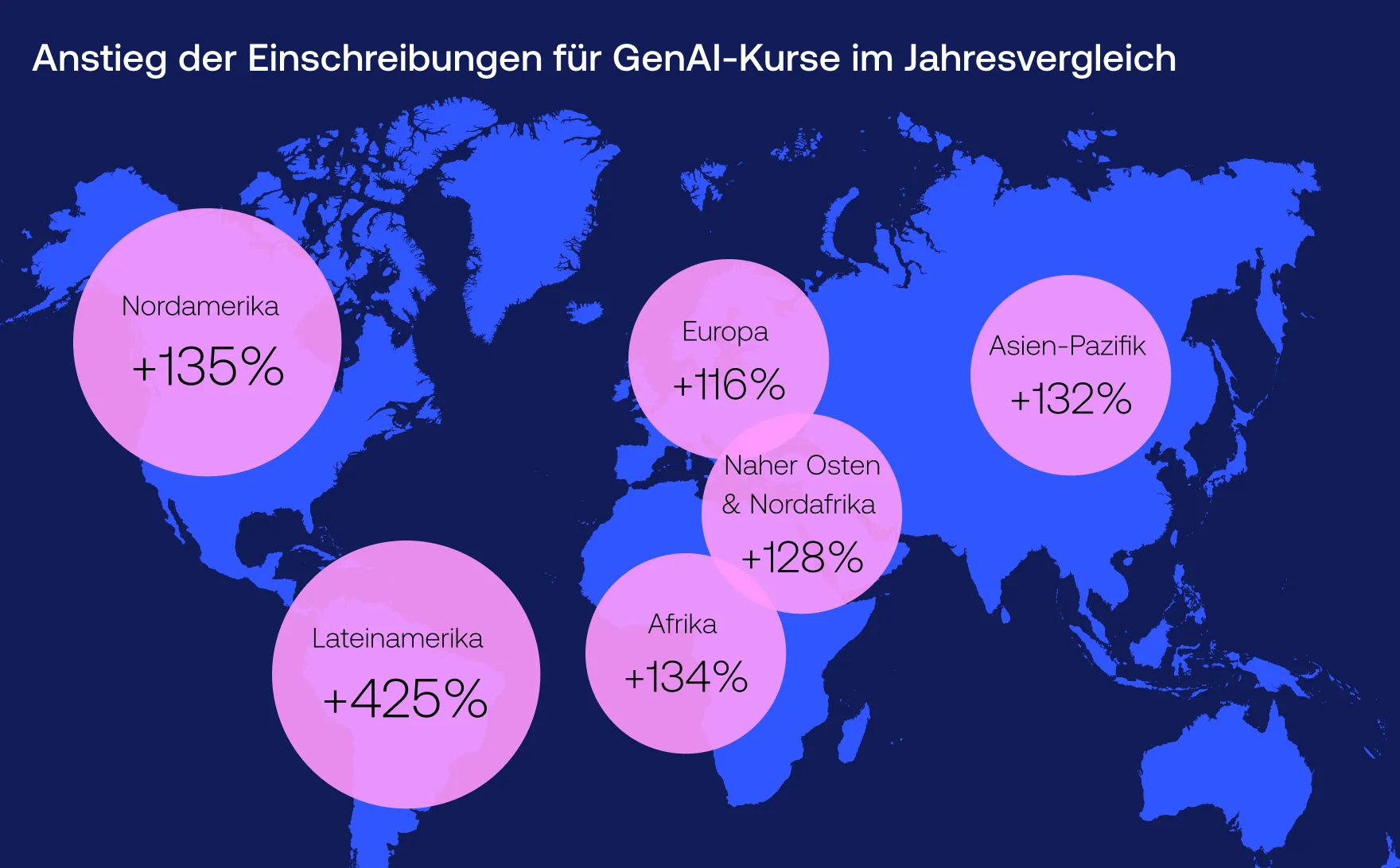 Anstieg der Einschreibungen für GenAI-Kurse im Jahresvergleich - Vention
