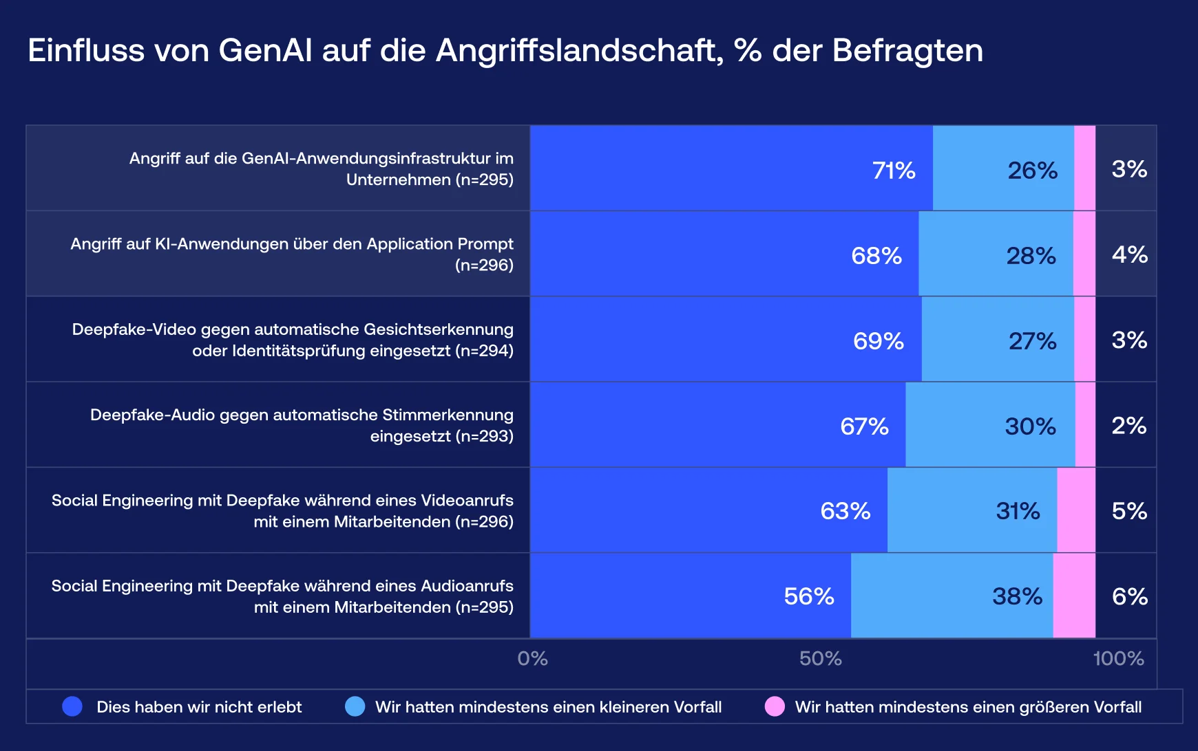 Der Einfluss von GenAI auf die Angriffslandschaft - Vention