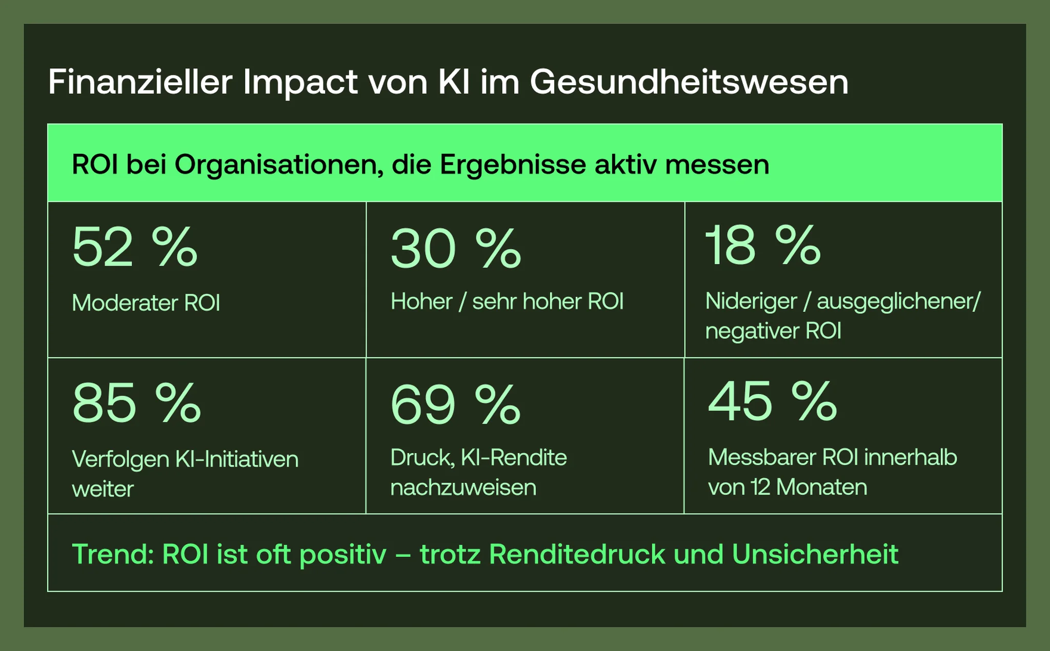 Finanzieller Impact von KI im Gesundheitswesen - Vention