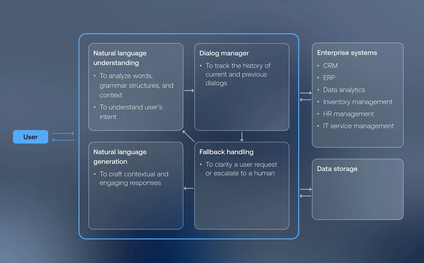 enterprise-сhatbots_06_text with image