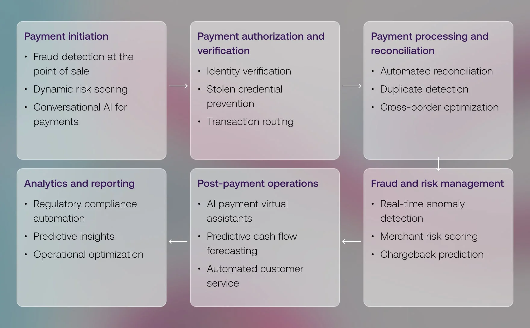 finance-ai-payments_01_text-min