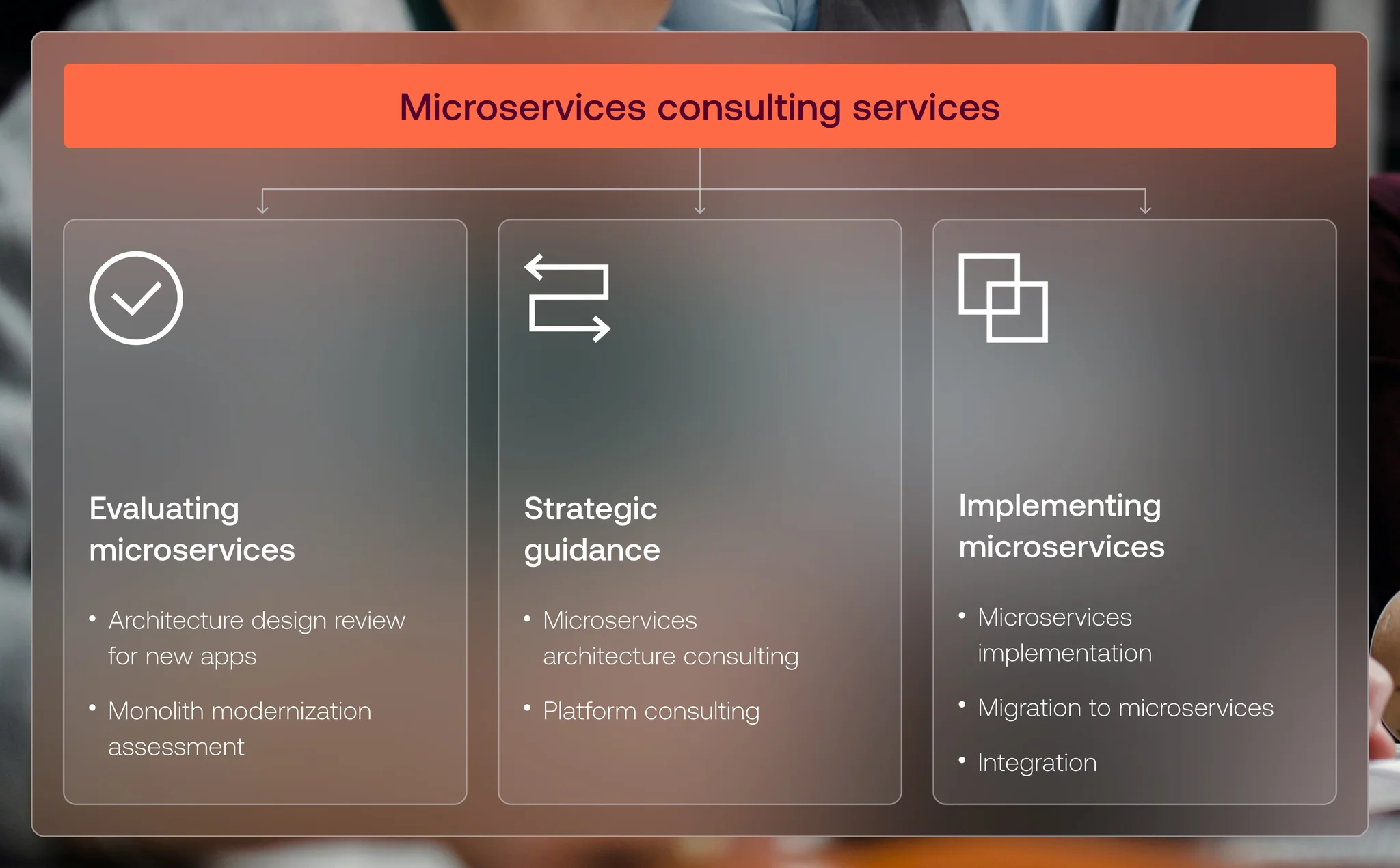 microservices-consulting_02_ text with image-2