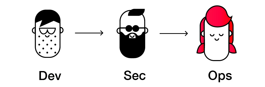 scheme1