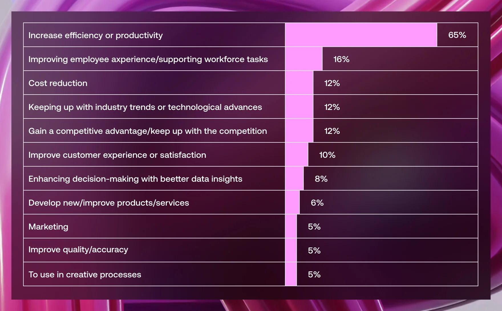 Why UK companies adopt AI - Vention UK