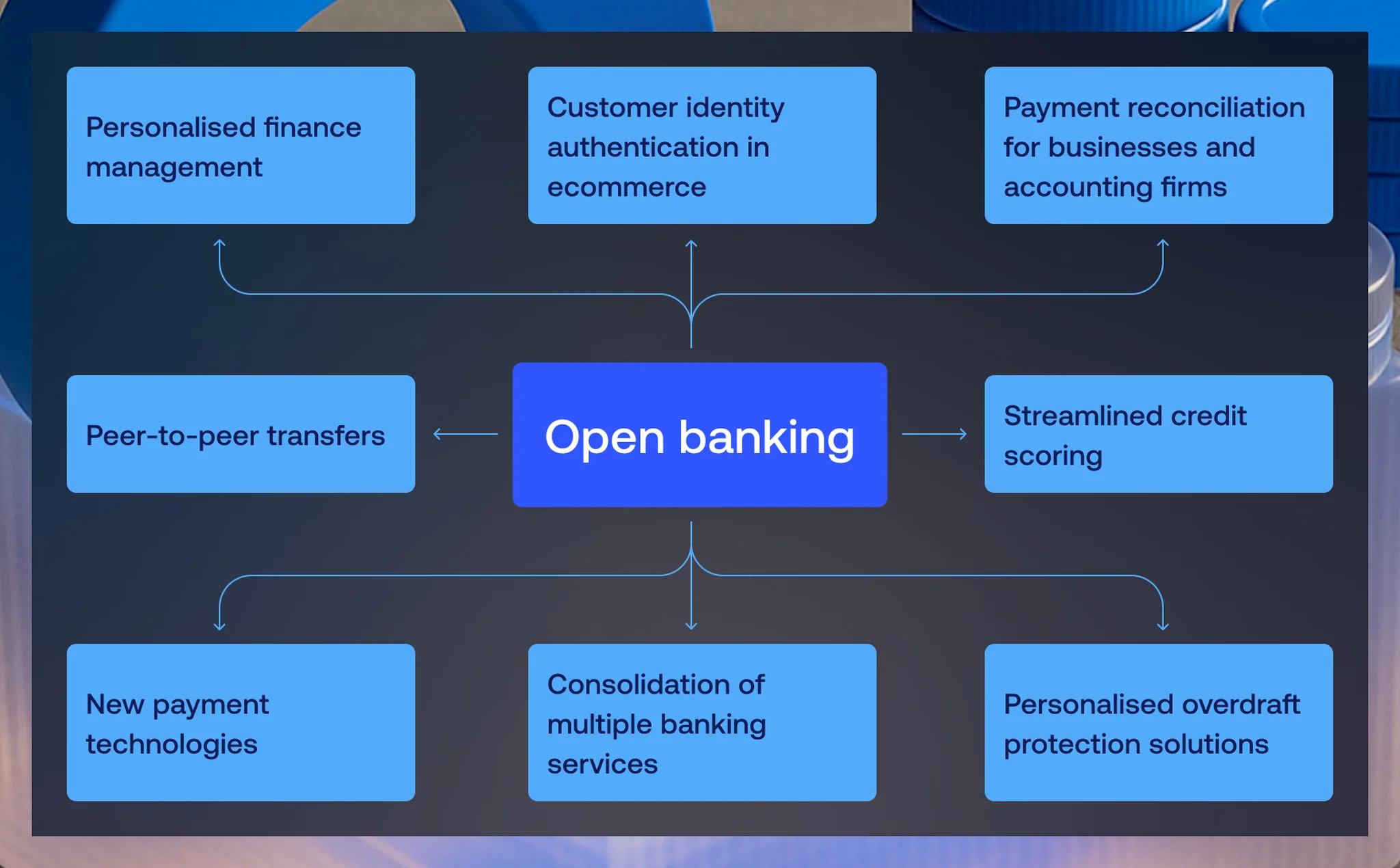 Key use cases of open banking in the UK - Vention