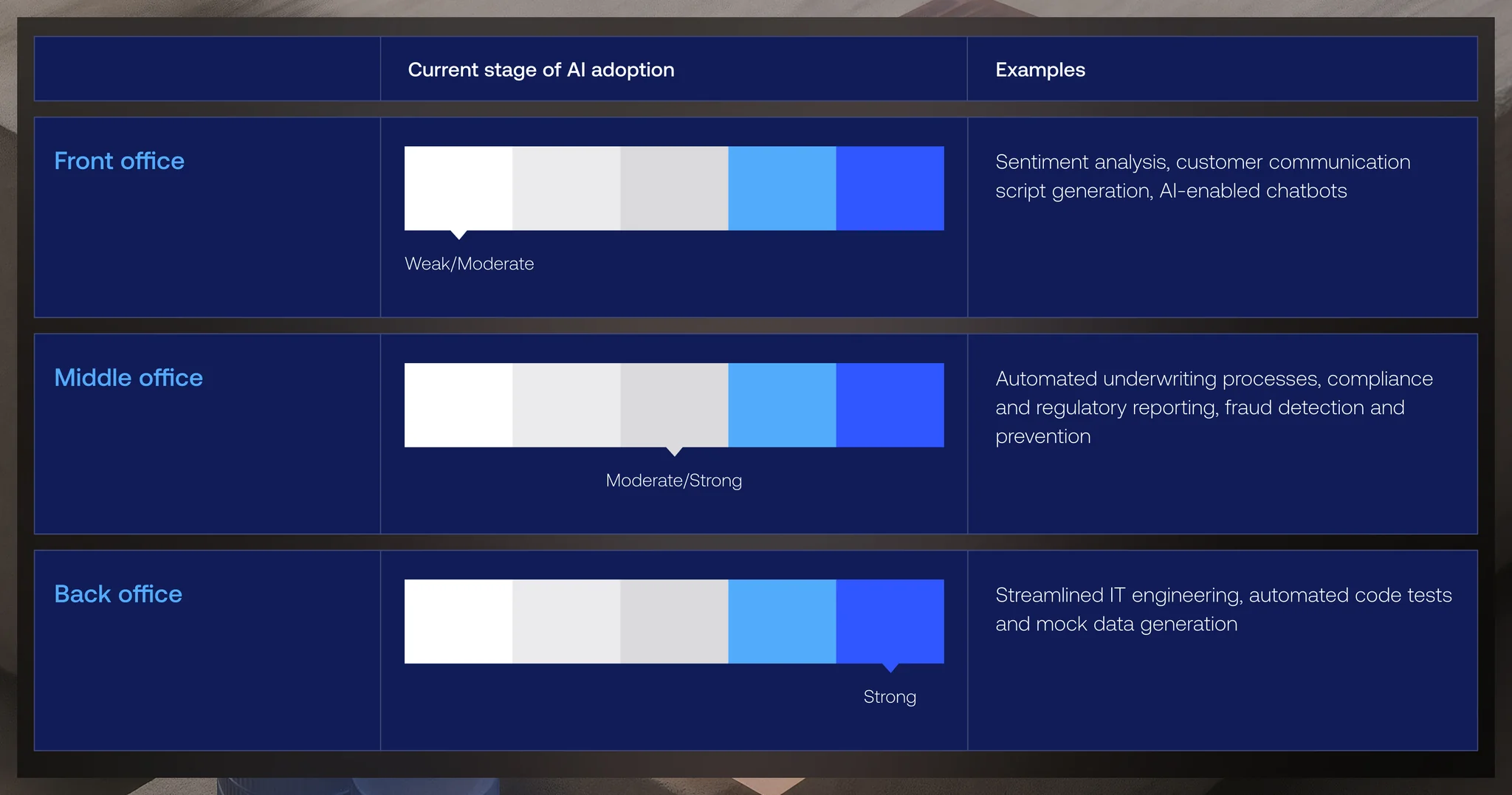 Current stage of Al adoption in UK banking - Vention