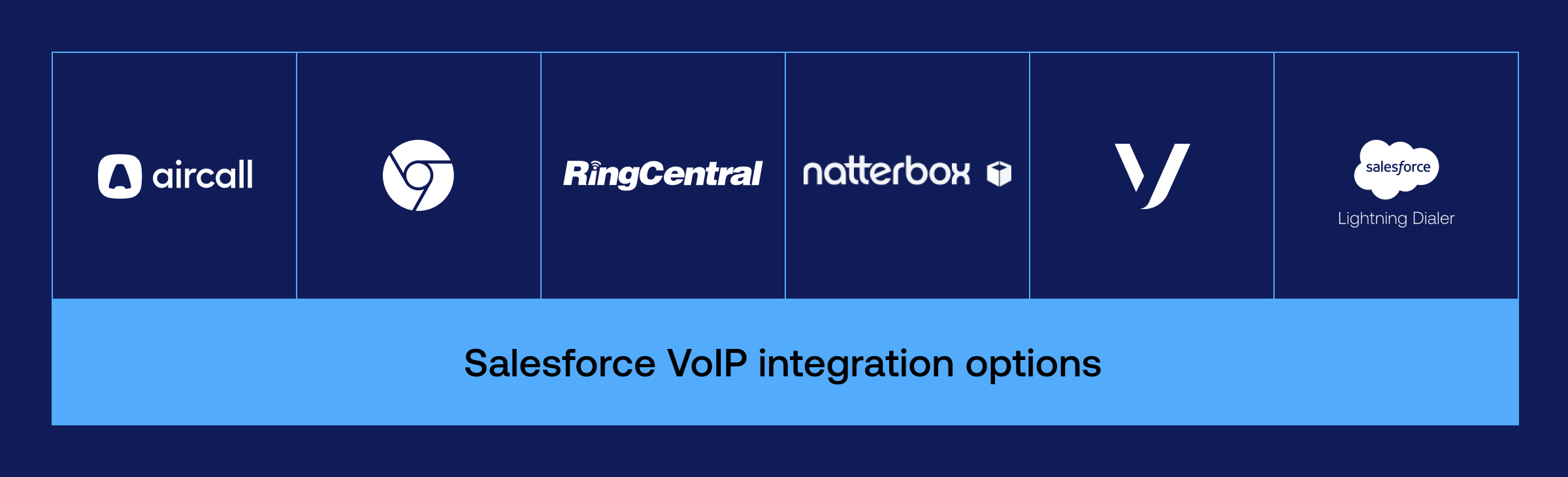 A beginner's guide to Salesforce telephony (CTI) and VoIP integration_02