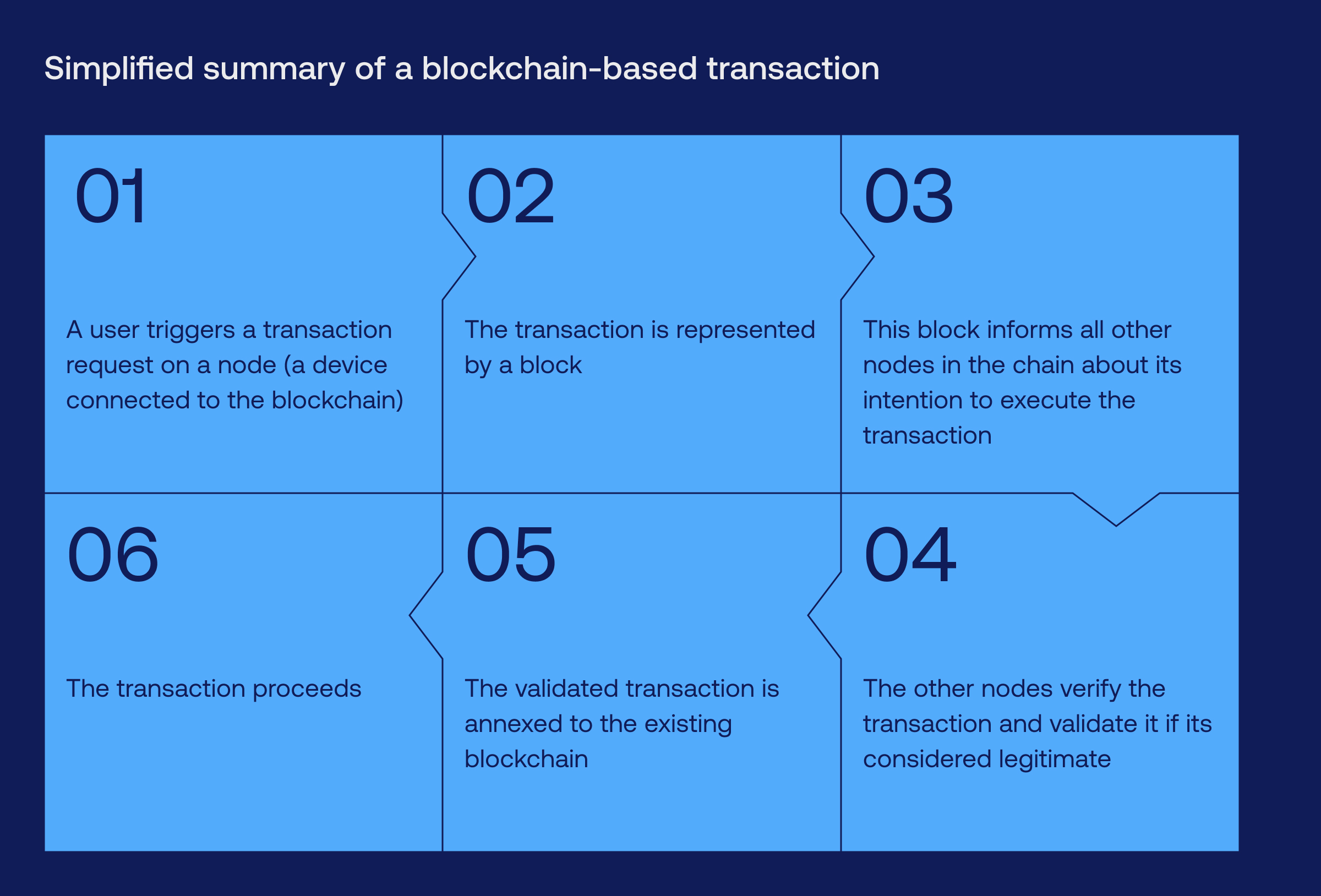 Blockchain for payments and its advantages_04
