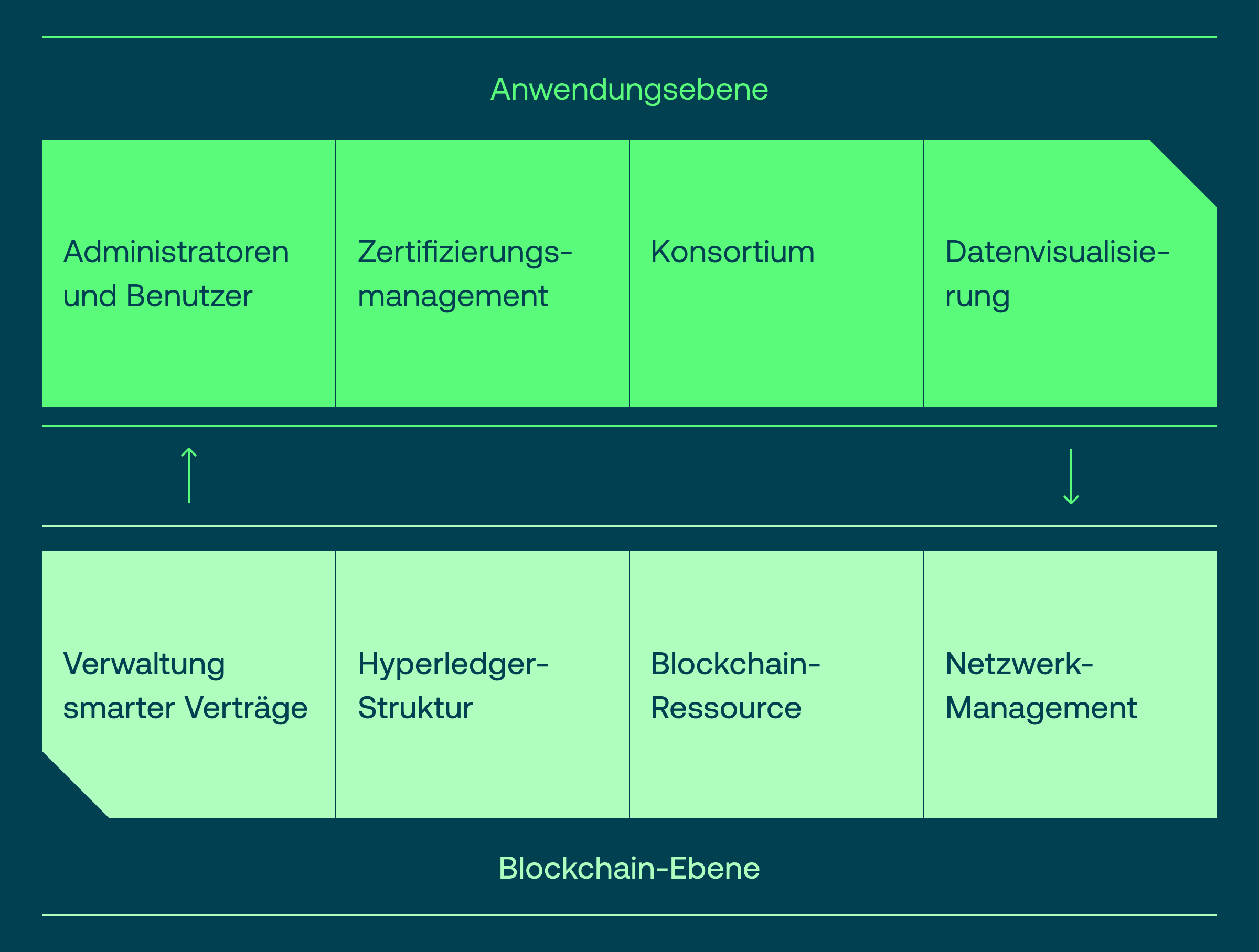 Blockchain im Asset Management_ Anwendungsfälle und Vorteile _03