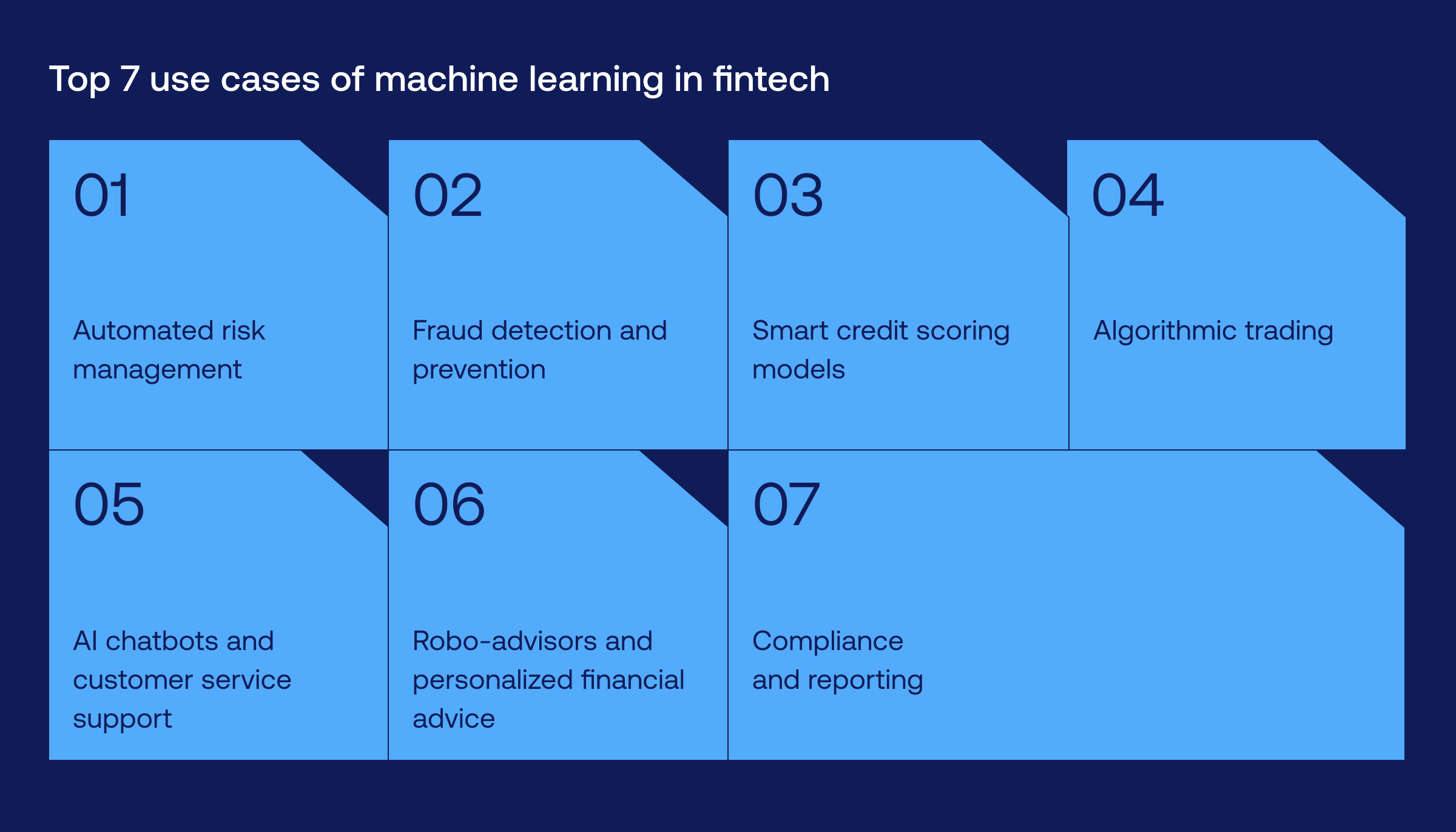 Machine learning in fintech and why it matters_02
