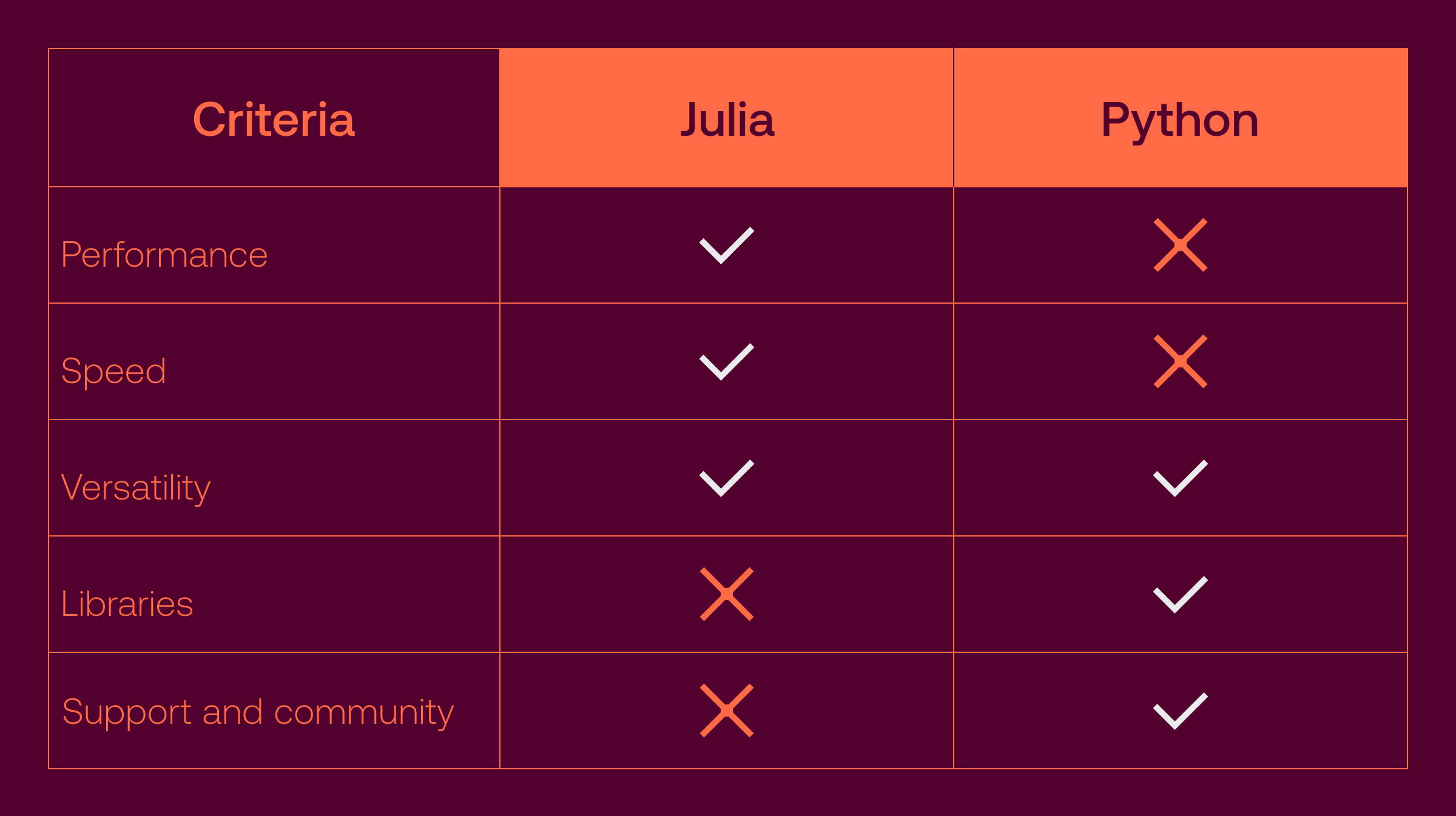 Python or Julia for data science_ Which one works best__01