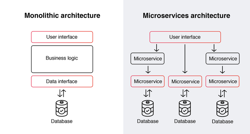 microservices_architecture