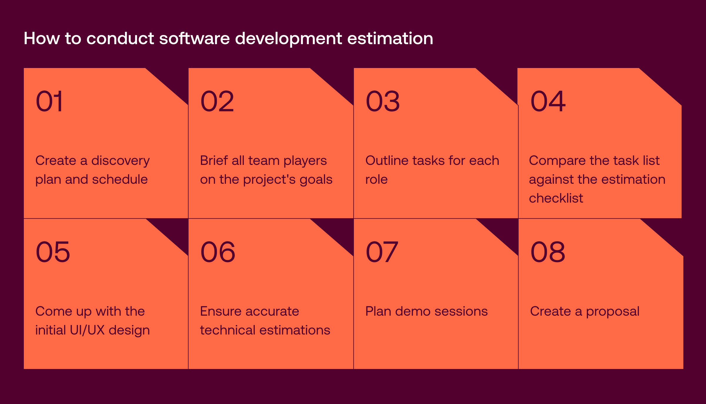software development estimation_1